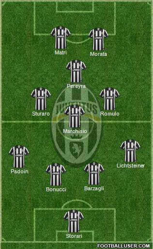 Juventus Formation 2015