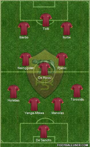 AS Roma Formation 2015