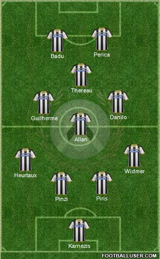 Udinese Formation 2015