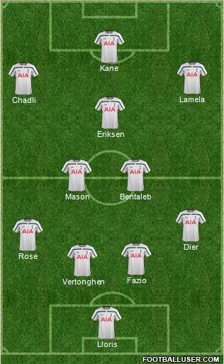 Tottenham Hotspur Formation 2015