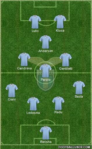S.S. Lazio Formation 2015