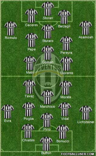 Juventus Formation 2015