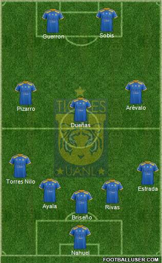 Club Universitario de Nuevo León Formation 2015