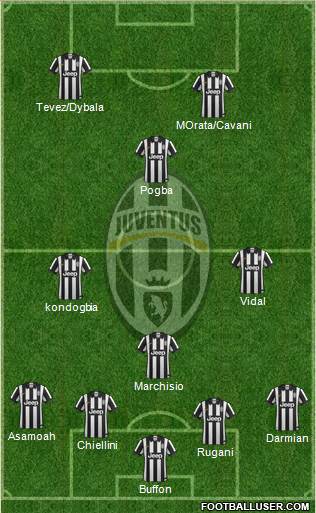 Juventus Formation 2015