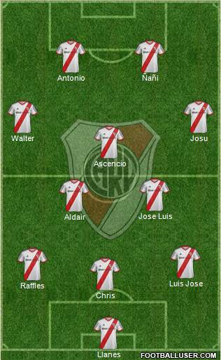 River Plate Formation 2015