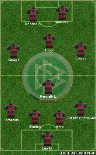 Germany Formation 2015