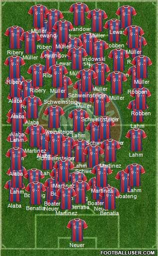 FC Bayern München Formation 2015