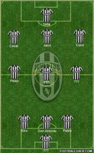 Juventus Formation 2015