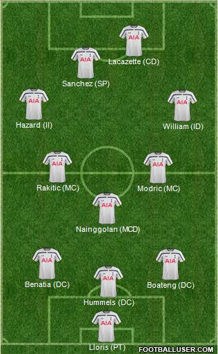 Tottenham Hotspur Formation 2015