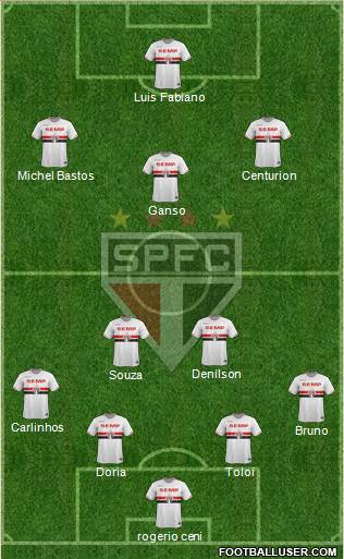 São Paulo FC Formation 2015