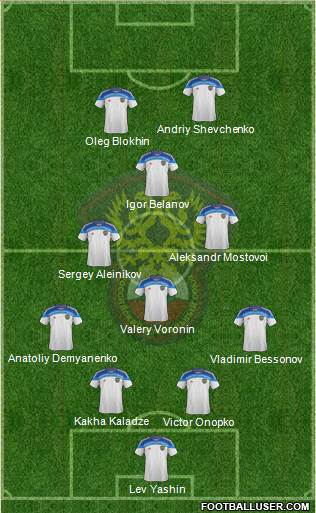 Russia Formation 2015