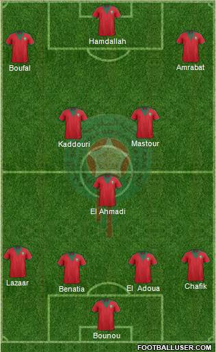 Morocco Formation 2015