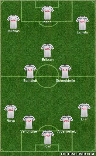 Tottenham Hotspur Formation 2015