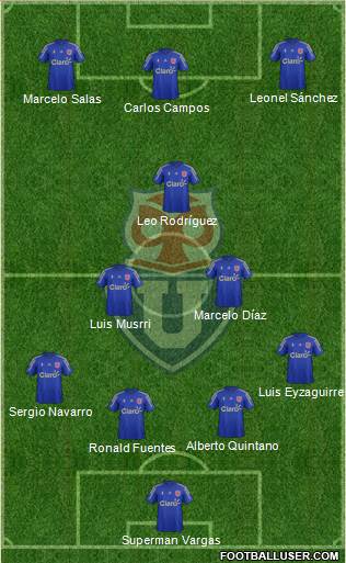 CF Universidad de Chile Formation 2015