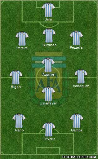 Argentina Formation 2015