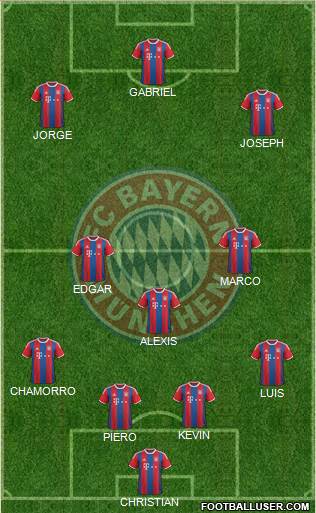 FC Bayern München Formation 2015