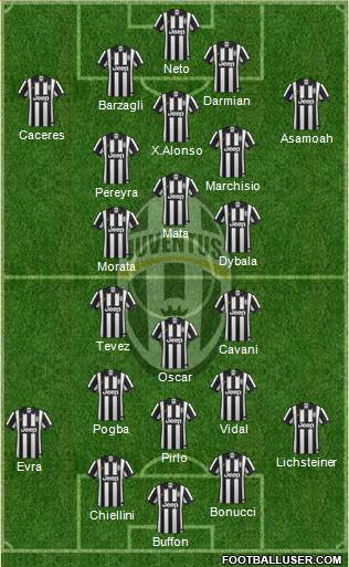 Juventus Formation 2015