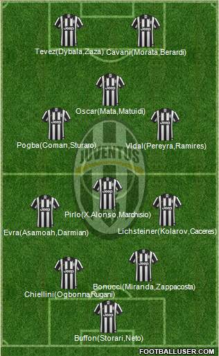Juventus Formation 2015