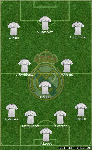 Real Madrid C.F. Formation 2015