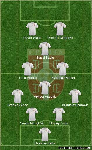 Serbia Formation 2015