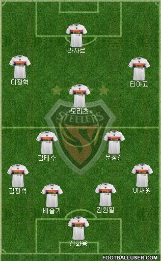 Pohang Steelers Formation 2015