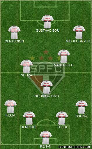 São Paulo FC Formation 2015