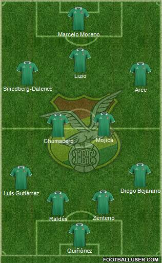 Bolivia Formation 2015