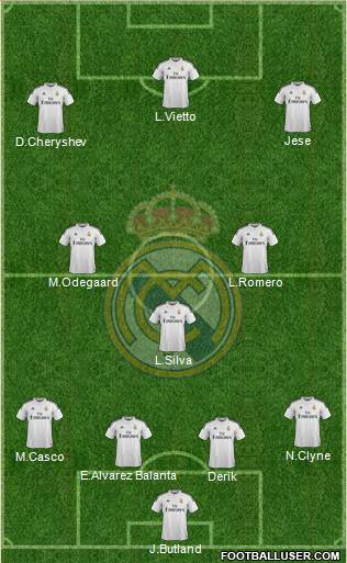 Real Madrid C.F. Formation 2015