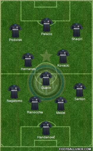 F.C. Internazionale Formation 2015