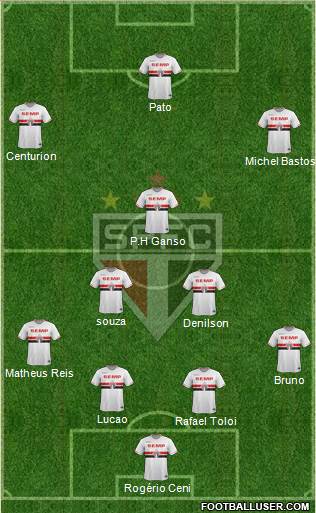 São Paulo FC Formation 2015