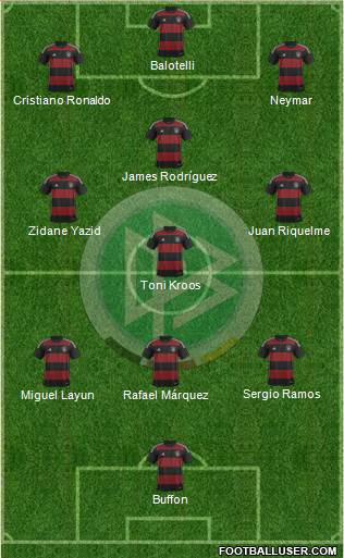 Germany Formation 2015