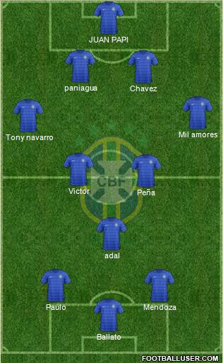 Brazil Formation 2015