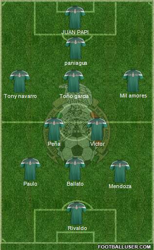 Mexico Formation 2015