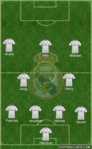Real Madrid C.F. Formation 2015