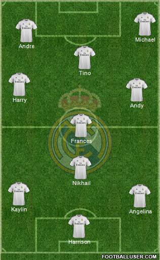 Real Madrid C.F. Formation 2015