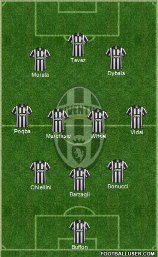 Juventus Formation 2015