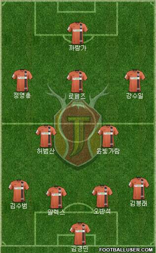 Jeju United Formation 2015
