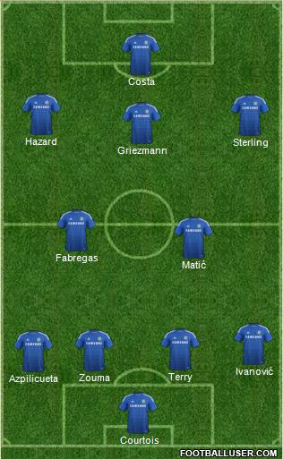 Chelsea Formation 2015
