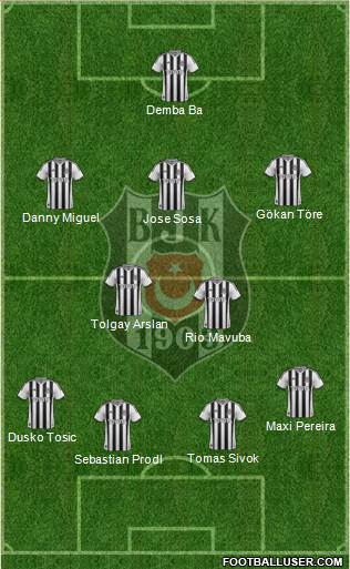 Besiktas JK Formation 2015