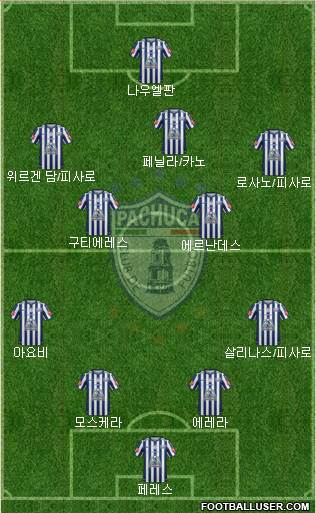 Club Deportivo Pachuca Formation 2015