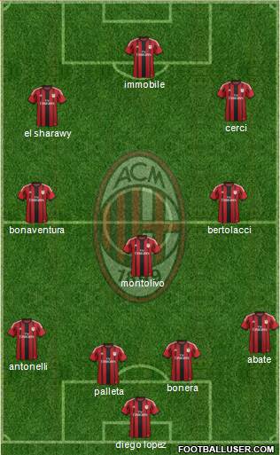 A.C. Milan Formation 2015