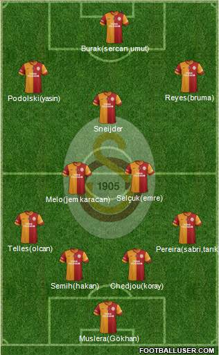Galatasaray SK Formation 2015