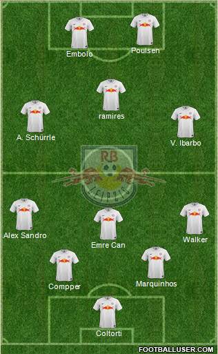 RasenBallsport Leipzig Formation 2015