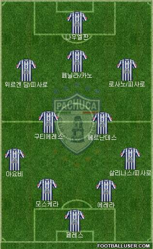 Club Deportivo Pachuca Formation 2015