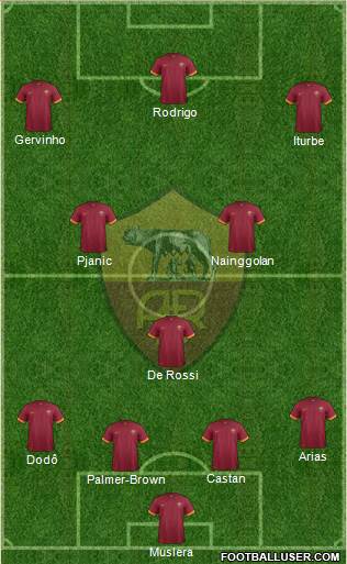 AS Roma Formation 2015