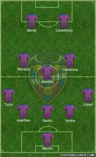 Levante U.D., S.A.D. Formation 2015
