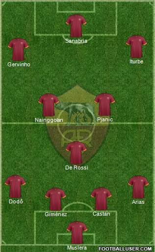 AS Roma Formation 2015