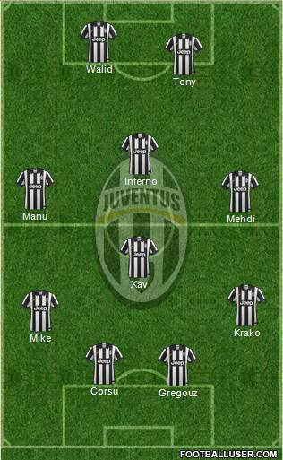 Juventus Formation 2015