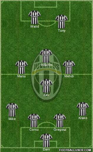 Juventus Formation 2015