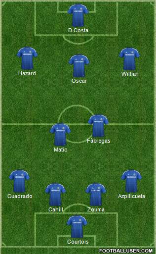 Chelsea Formation 2015